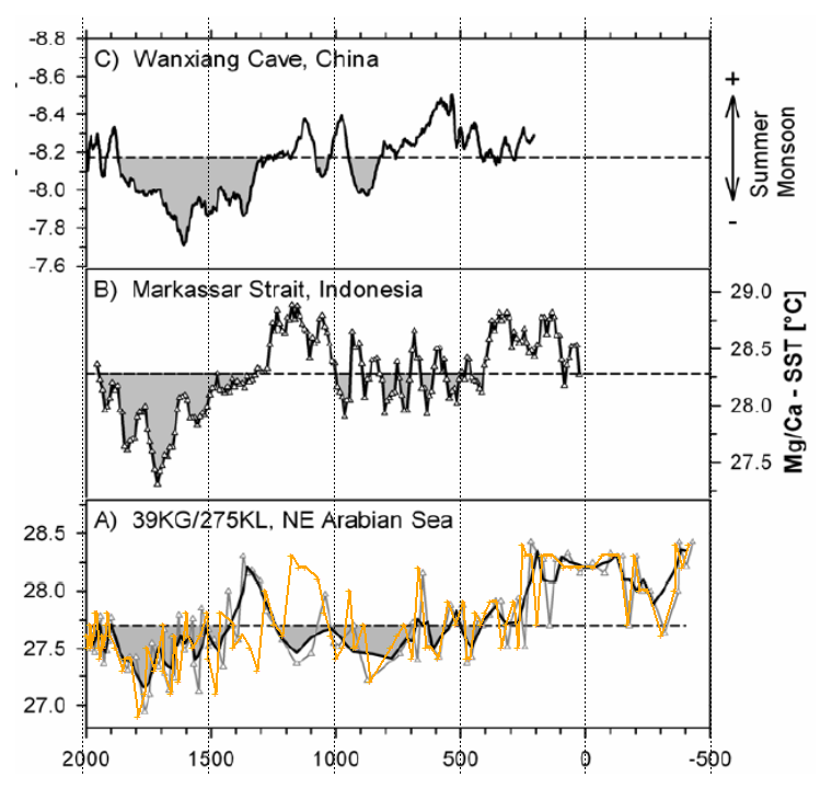 boll_2014_comparison_annotated