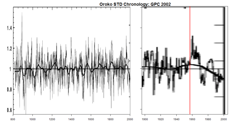 cook-2002_figure-3_oroko_annotated