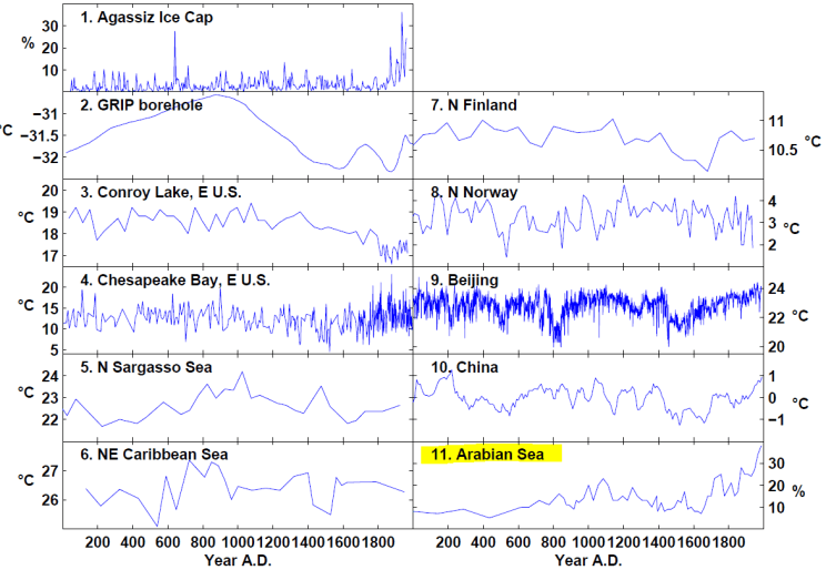 moberg_SI_proxies_highlighted