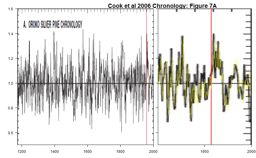 oroko_cook_2006_fig7_annotated