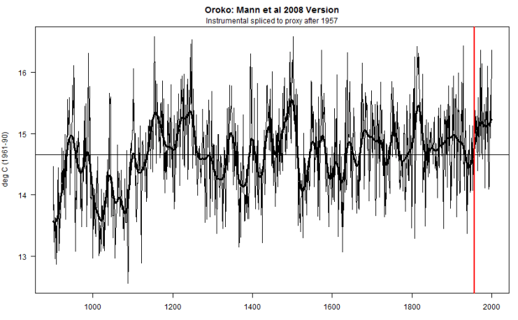oroko_mann2008_version