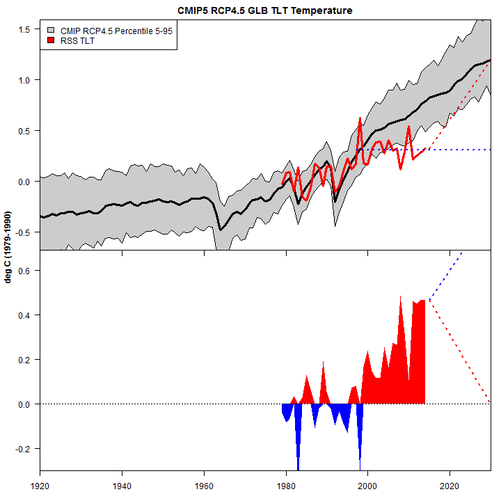 ci_GLB_tlt_1920_twopanel
