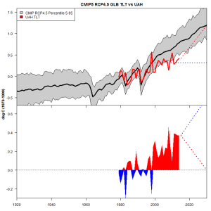 ci_GLB_tlt_1920_UAH_twopanel