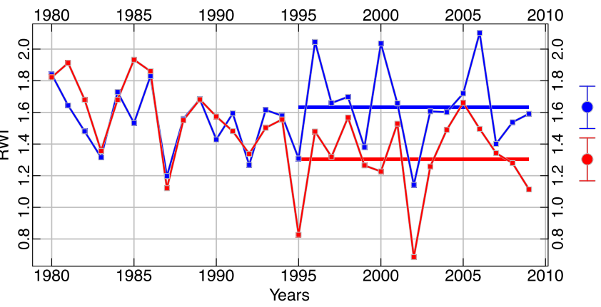 salzer-2014_figure-5