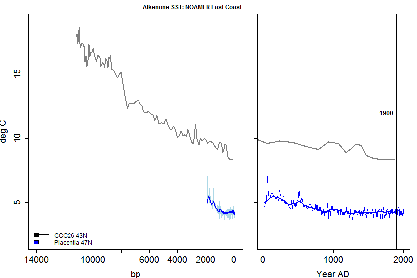 alkenone_noamer_east