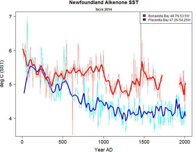 alkenone_sicre_2014_noamer_east