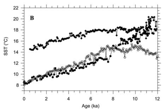 sachs_2007_eastcoast