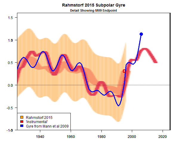 gyre_annotated_zoom