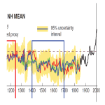 mann2009_nh_excerpt_1