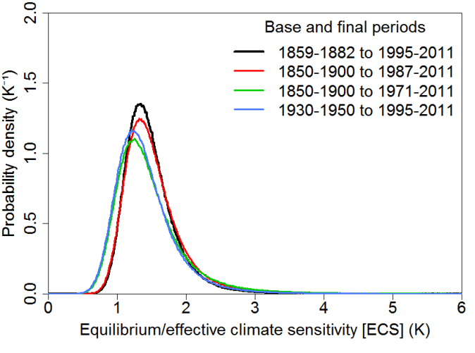 NicLewis_Fig1_Aerosol article_ECS_pdfs.vol1.sd08.base1