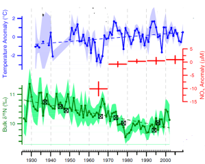 sherwood_2011_figure3_plus