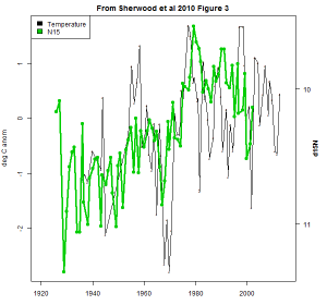 sherwood_fig3_annotated