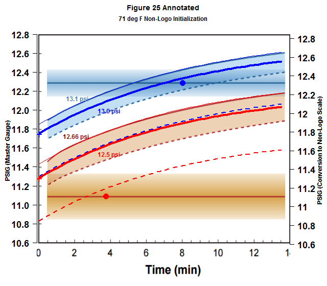 figure25_annotated
