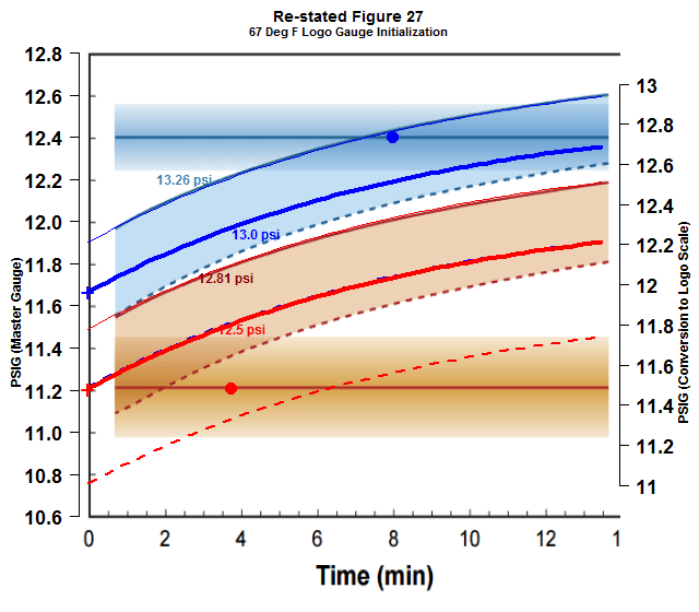 figure27_annotated