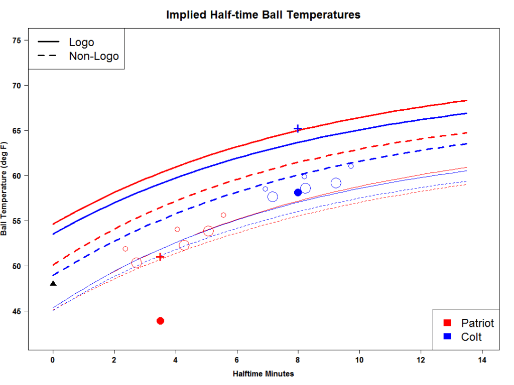 implied_ball_temperatures