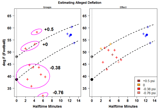 deflation_estimate_twopanel