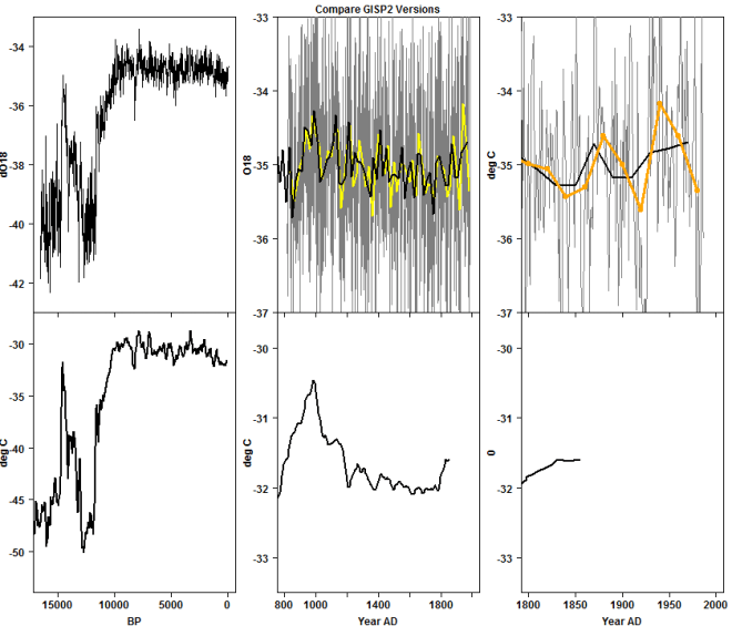 gisp2_compare