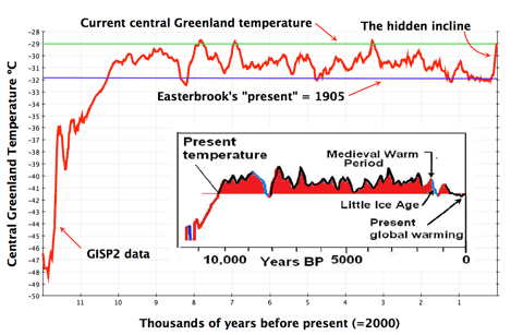 hot_topic_GISP2rescaled480