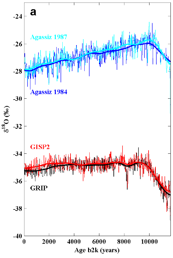 vinther_2009_figS2a_grip_vs_agassiz