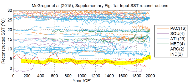 figure_S1a_highlighted