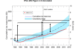 ipcc_fig_4_16_annotated
