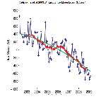 velicogna_2009_animation