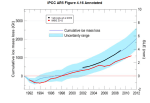 ipcc_fig_4_16_annotated