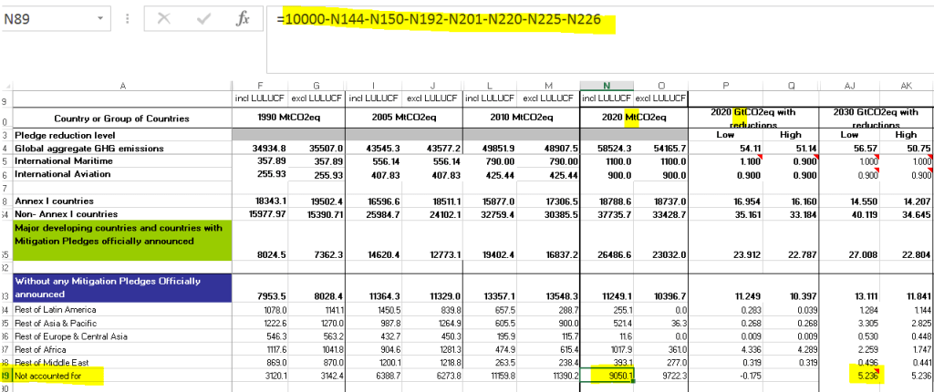 pipeline spreadsheet