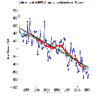 velicogna_2009_animation