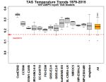 boxplot_GLB_tas_1979-2015_201601