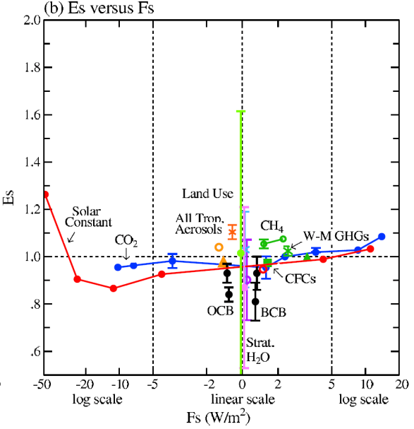 FigA1-Fig25bHansen2005