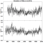 wiles2014_emu