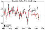 wiles2014_emu_20thcent