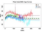 POL_mxd_age-curves