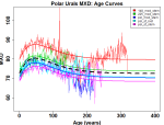 POL_mxd_age-curves