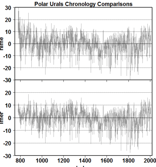 POL_mxd_compare_nlme_to_lmer