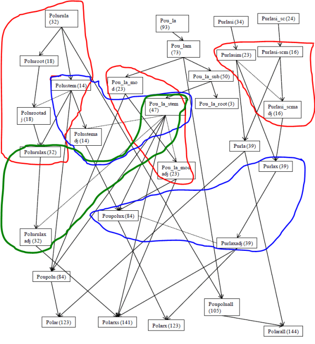 polar_mxd_flowchart_annotated