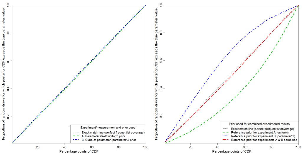 NicL_21Mar16_Fig1_direct.cubed.-10.16.cover.sep.comb