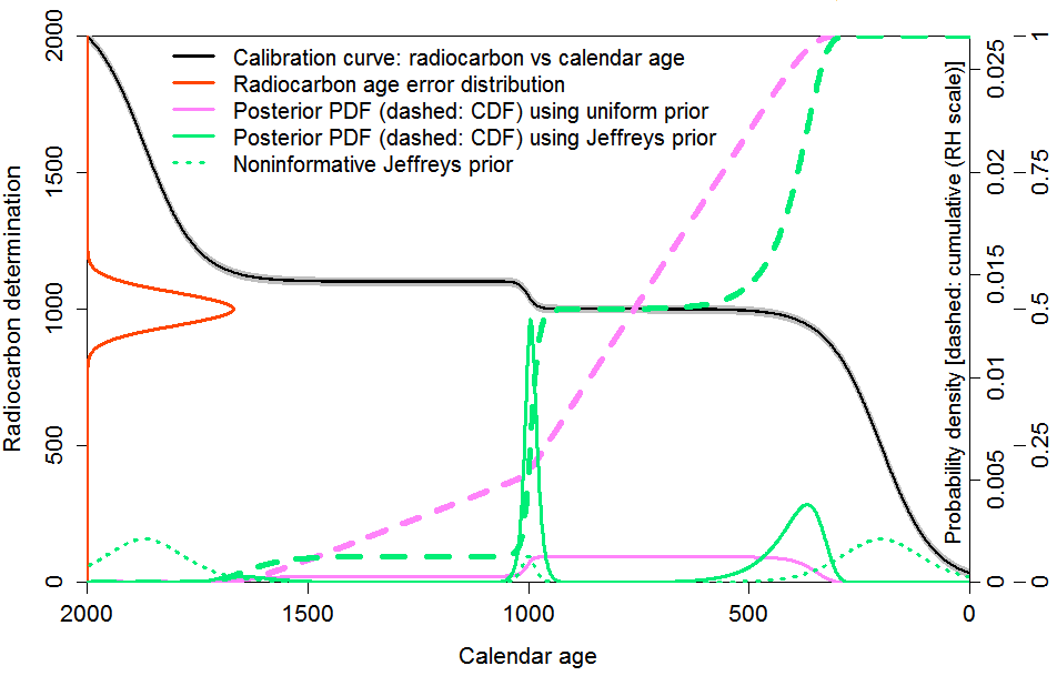 NicL_radioC_1Mar16_Fig1_Calibration1.1000.60.CDFs