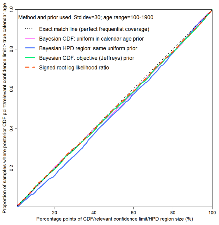 NicL_radioC_1Mar16_Fig2_100-1900.30