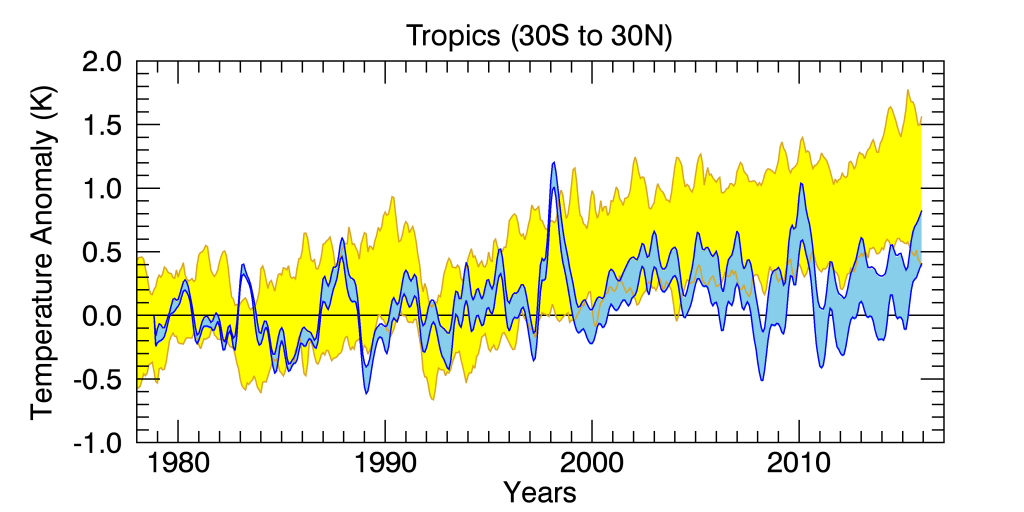 RSS_Model_TS_compare_trop30