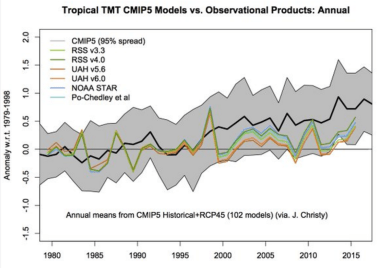 schmidt tmt revised