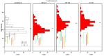 schmidt_histogram_fourpanel