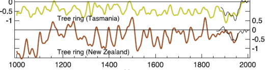 ipcc-ar4_sh_proxies