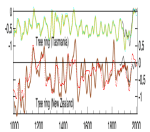 ipcc-ar4_sh_proxies_annotated