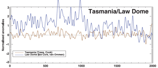 law dome and tasmania