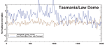 law dome and&nbsp;tasmania