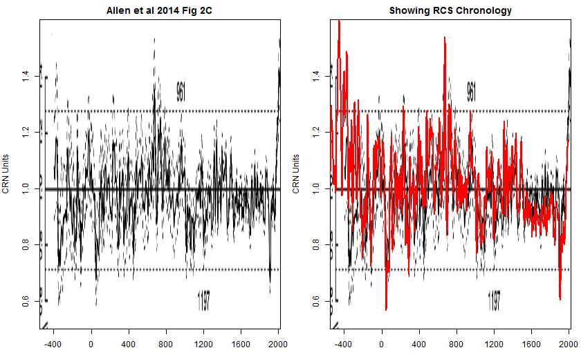 compare_allen_fig2C_to_RCS