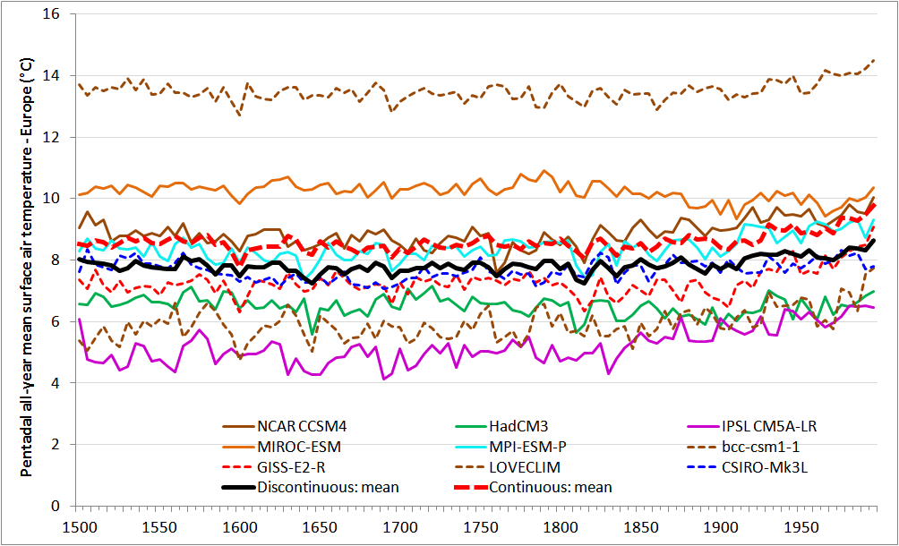 Fig2_Multimodel ensemble pentadal Europe SAT