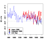 lawdome_compare_to_jones98